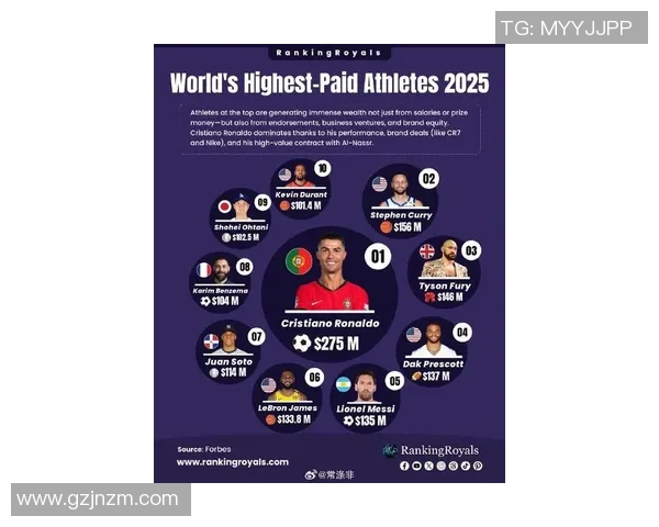 2025年全球足球球星薪酬排行榜 前十名球员收入大揭秘 2025年全球足球球星薪酬排行榜 前十名球员收入大揭秘