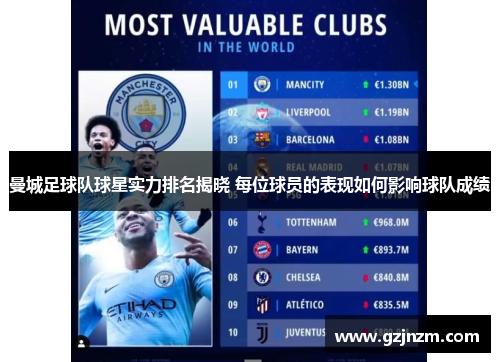 曼城足球队球星实力排名揭晓 每位球员的表现如何影响球队成绩